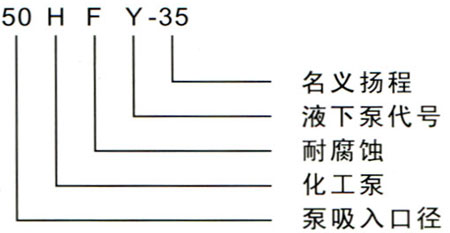 HSY型HFY型（FSY）玻璃钢液下泵