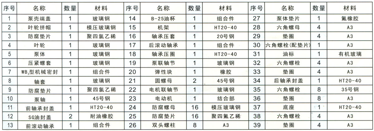 FS型玻璃钢离心泵零件目录明细表
