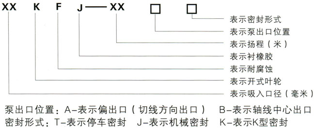 KFJ耐磨、耐腐蝕襯膠泵型號意義