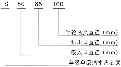 IS型IH型单级单吸清水(防腐型)离心泵型号含义