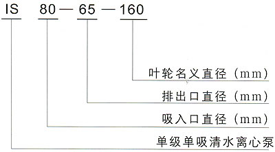 IS型IH型单级单吸清水（防腐型）离心泵型号含义