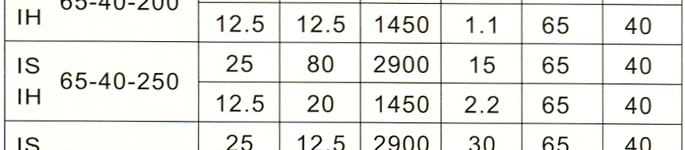 IS型IH型單級單吸清水（防腐型）離心泵性能參數