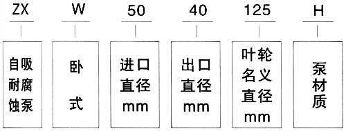 增强聚丙烯自吸离心泵型号说明