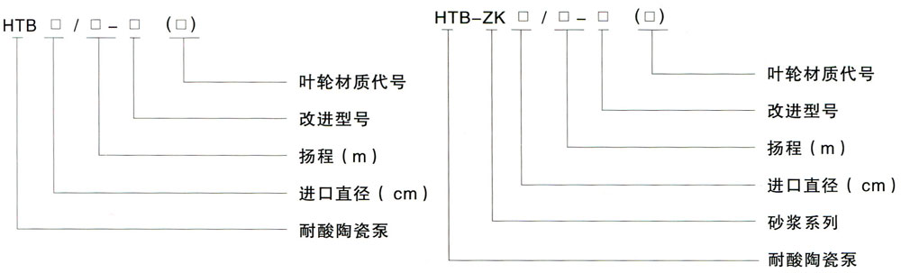 HTB型陶瓷泵型号说明
