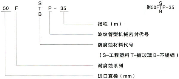 FSP型耐酸泵型號說明