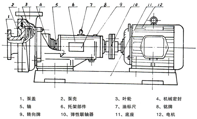 FSP型耐酸泵产品结构