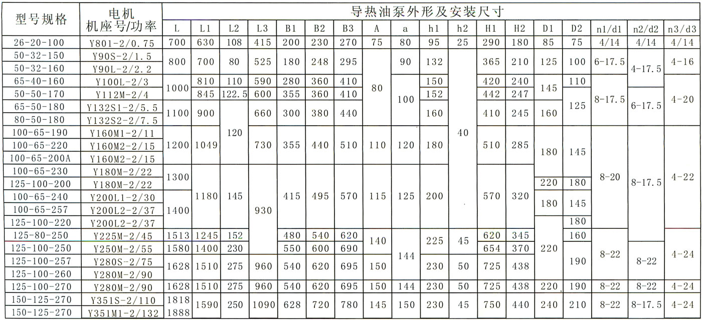LQRY系列導熱油泵外型安裝尺寸
