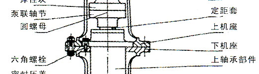 FY型耐腐蚀液下泵结构图