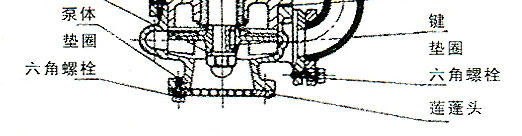 FY型耐腐蚀液下泵结构图