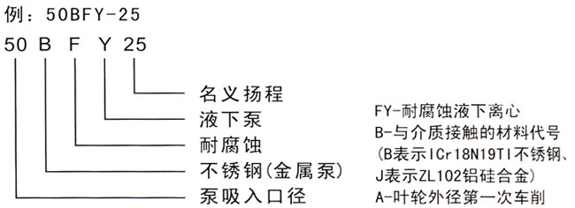 FY型耐腐蝕液下泵型號含義