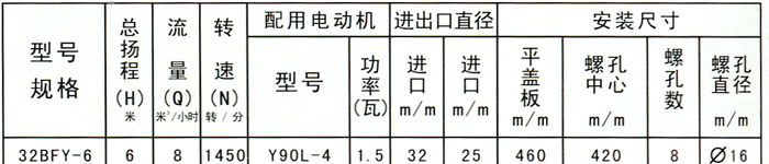 不锈钢、铝、铸铁金属耐腐蚀液下泵主要技术性能和安装尺寸