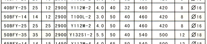 不锈钢、铝、铸铁金属耐腐蚀液下泵主要技术性能和安装尺寸