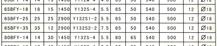 不锈钢、铝、铸铁金属耐腐蚀液下泵主要技术性能和安装尺寸