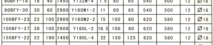 不锈钢、铝、铸铁金属耐腐蚀液下泵主要技术性能和安装尺寸