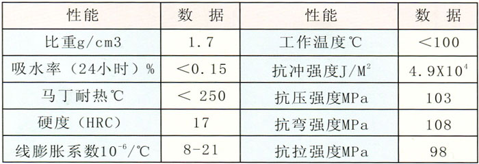 玻璃鋼物理機械性能