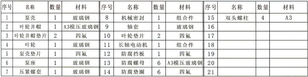 IGS型玻璃钢管道泵序号、零件名称、材料明细表