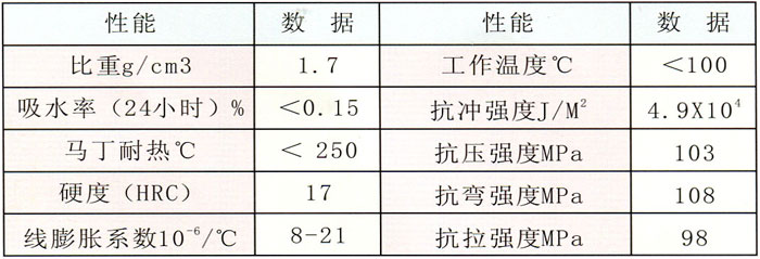 玻璃钢物理机械性能