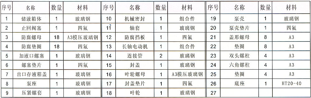 ZWS型直联式玻璃钢自吸泵序号、零件名称、材料明细表