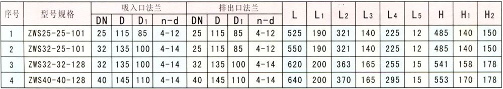 ZWS型直联式玻璃钢自吸泵外形及安装尺寸