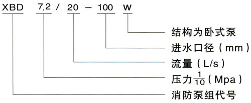 XBD型臥式多級消防泵型號意義