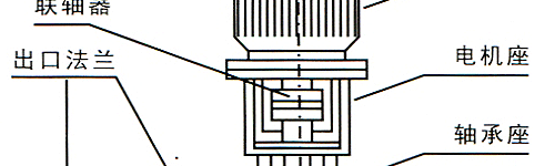 FYS型FRPP耐腐蚀液下泵结构图