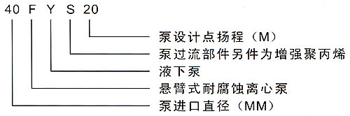 FYS型FRPP耐腐蚀液下泵型号含义