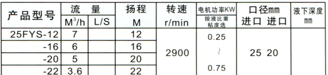 FYS型FRPP耐腐蚀液下泵参数表