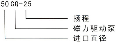 CQ型磁力驅動泵型號含義