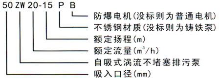 ZW系列自吸式不堵塞排污泵型号含义