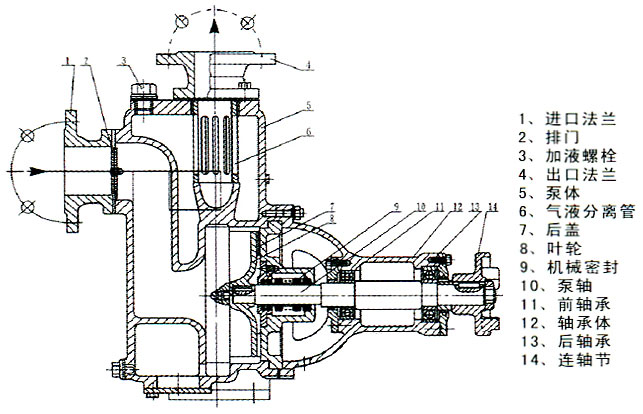 ZW系列自吸式不堵塞排污泵的结构