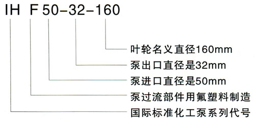 IHF型氟塑料化工泵型號意義
