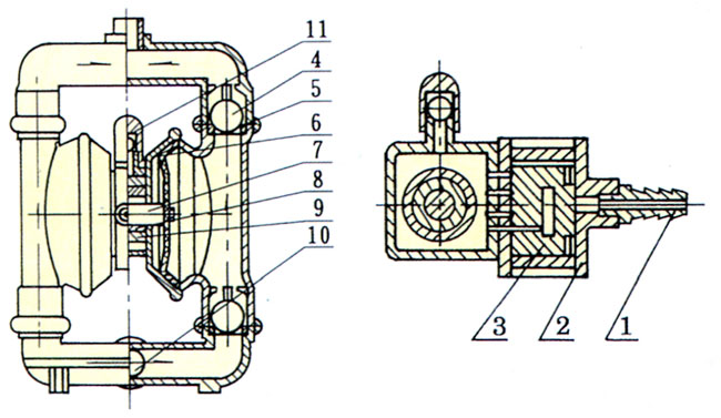 QBY型氣動隔膜泵結構說明