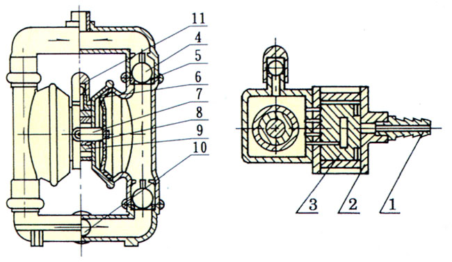 QBY型气动隔膜泵结构说明