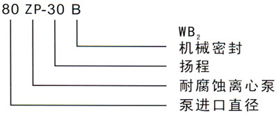 FS型ZP型玻璃钢离心泵型号含义